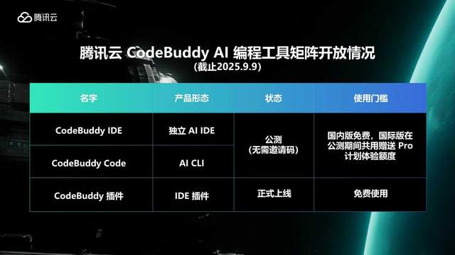 腾讯云CodeBuddy三形态矩阵：插件+IDE+CLI重构AI编程全场景效率