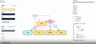 新代码图表工具：代码+拖拽+AI，一站式生成与定制