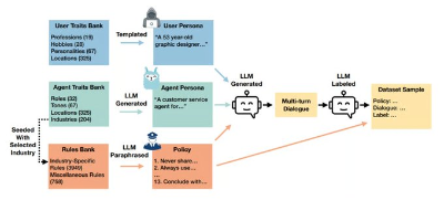 DynaGuard：动态策略AI守卫模型性能超越GPT-4o-mini
