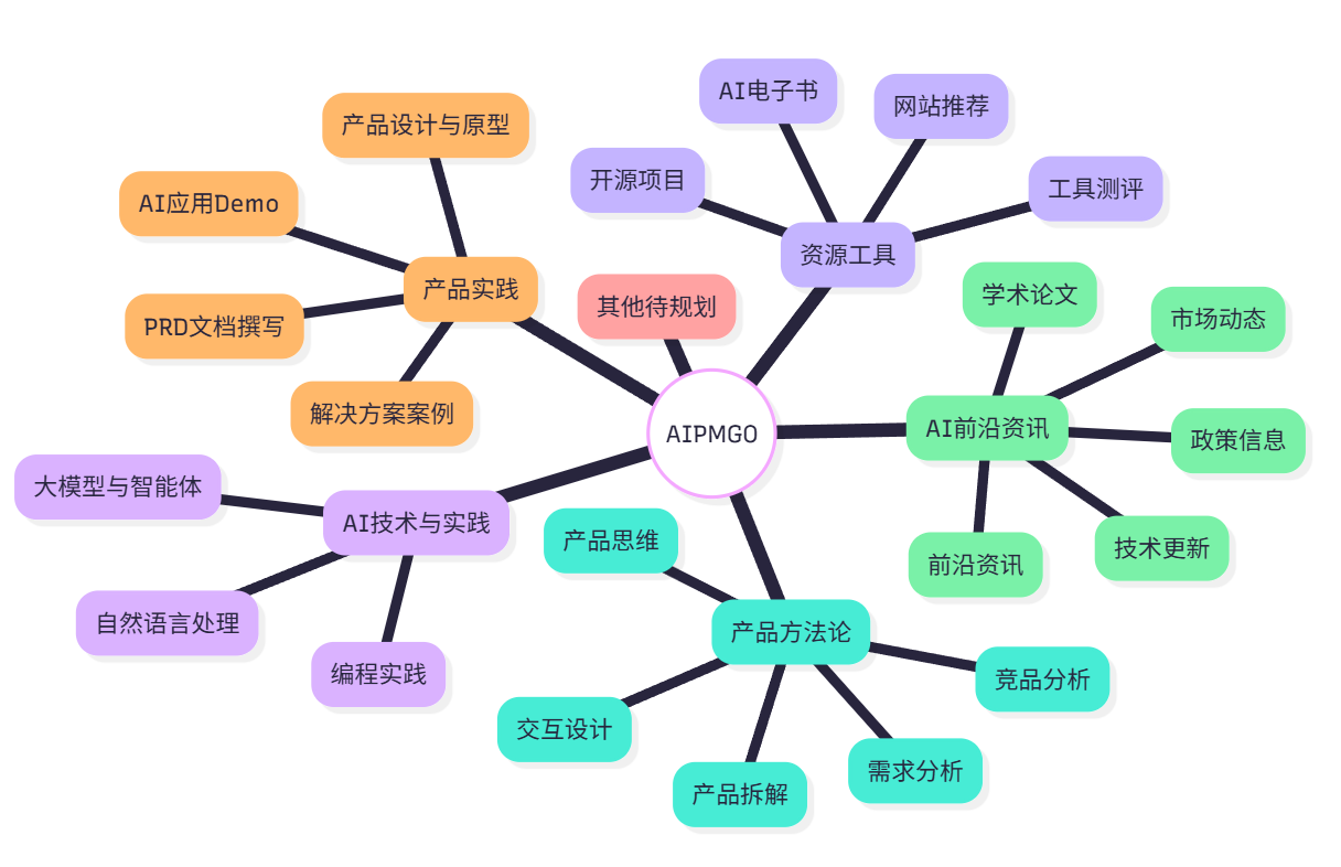 AIPMGO网站架构
