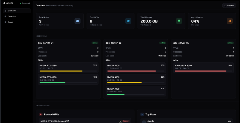 开源工具GPU Kill发布：多厂商GPU统一自动化运维解决方案