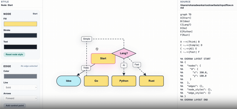 新代码图表工具：代码+拖拽+AI，一站式生成与定制