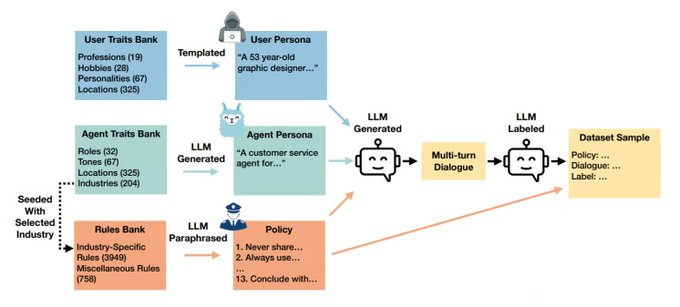 DynaGuard：动态策略AI守卫模型性能超越GPT-4o-mini