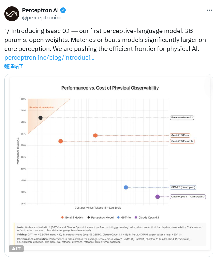 Perceptron发布Isaac 0.1：2B参数开放权重感知语言模型挑战大型模型性能极限